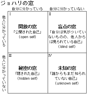 Johari_window.png